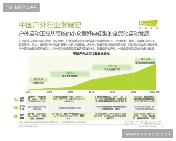 大数据挖掘长尾需求 小众运动营销价值凸显